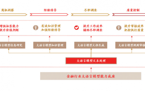大模型在证券行业投行业务领域的应用探索——以华泰联合证券的实践为例