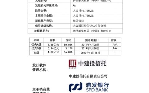 2018年狮桥融资租赁（中国）有限公司