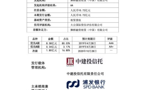 2018年狮桥融资租赁（中国）有限公司