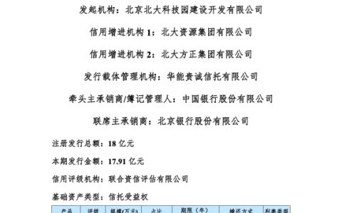 北京北大科技园建设开发有限公司2018年第一期资产支持票据募集说明书