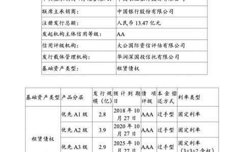 华润租赁有限公司2018年度第一期绿色资产支持票据募集说明书