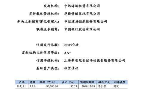 中远海运租赁有限公司 2017年度第一期资产支持票据募集说明书