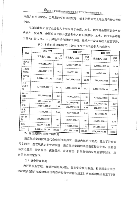 资产证券化案例