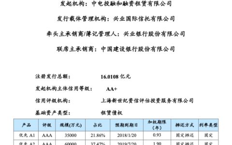 中电投融和融资租赁有限公司2016年度第一期信托资产支持票据募集说明书