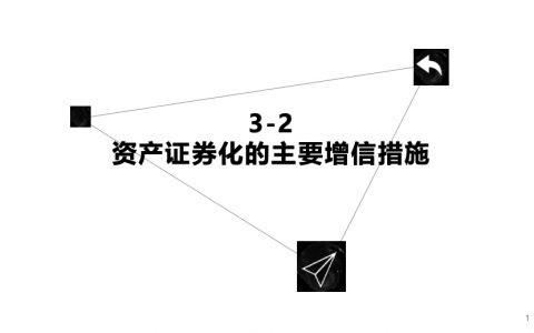 资产证券化的主要增信措施