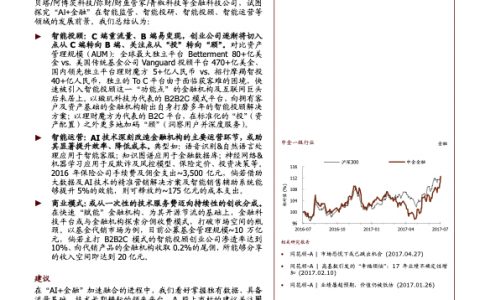AI＋金融，智能投顾仅是冰山一角，智能运营打开市场空间