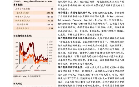 互联网金融系列报告之——财富管理行业新风口，智能投顾开启新篇章