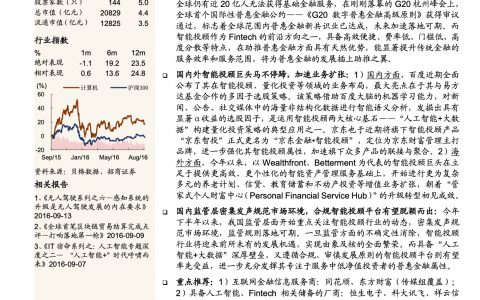 普惠金融风来袭，智能投顾忙落地