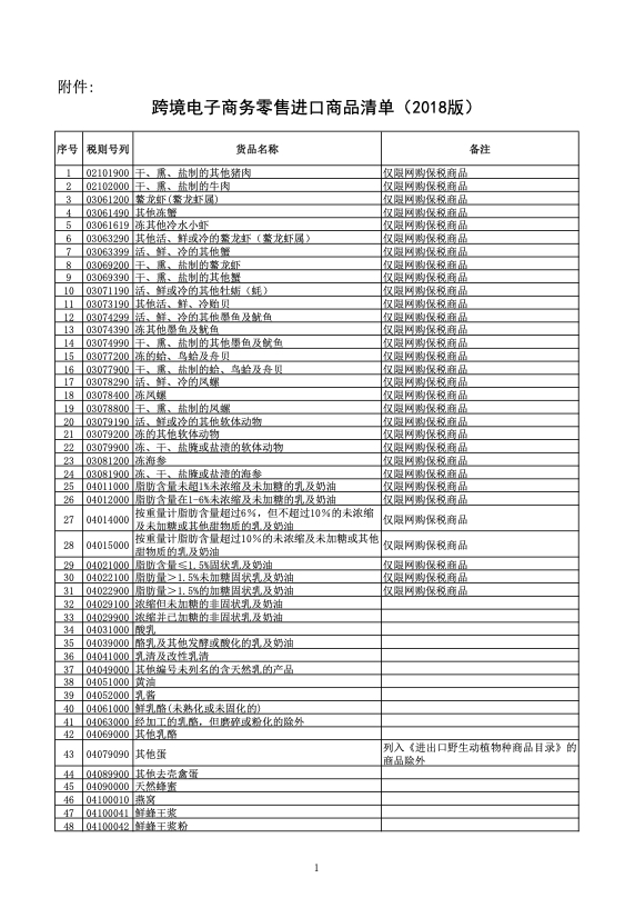 跨境电商