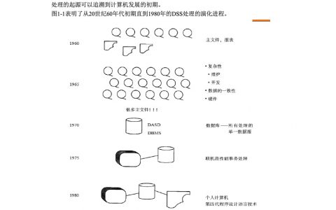 数据仓库学习笔记