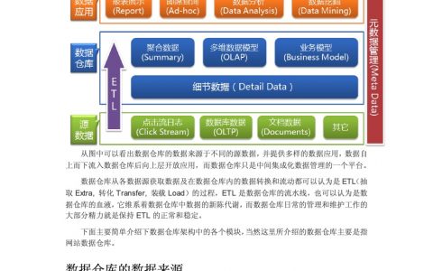 数据仓库的基本架构