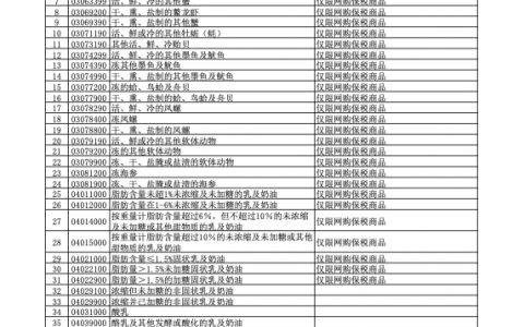 跨境电子商务零售进口商品清单（2018版）