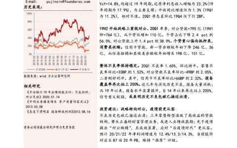 平安银行-2020年一季报详解：零售银行怎样渡过疫情？