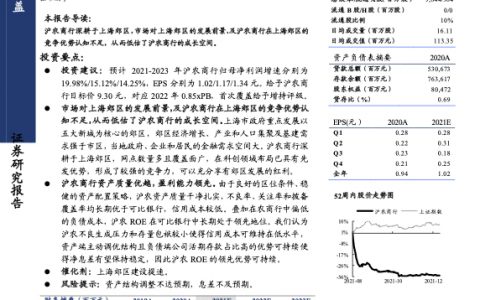 沪农商行-深耕沪郊前景广阔（20页）