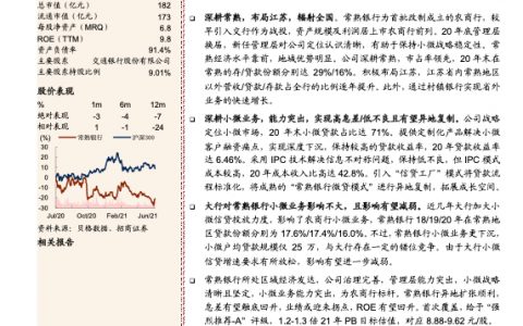 常熟银行-立足江苏深耕小微的农商行标杆（23页）