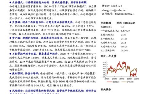 常熟银行以格莱珉银行为标杆，打造中国版“小微”信贷工厂