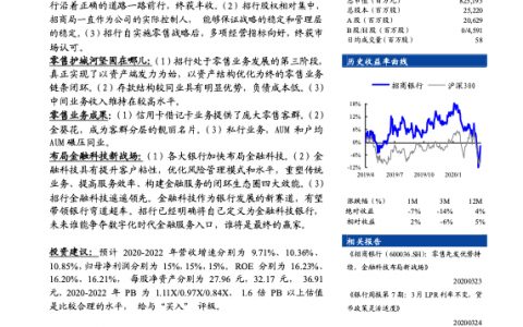 招商银行-“零售之王” 的发展之路与战场新布局（31页）