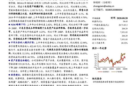 招商银行2020年中报业绩点评：依托“金融科技+零售”一体两翼的飞轮效应，非息业务优势凸显