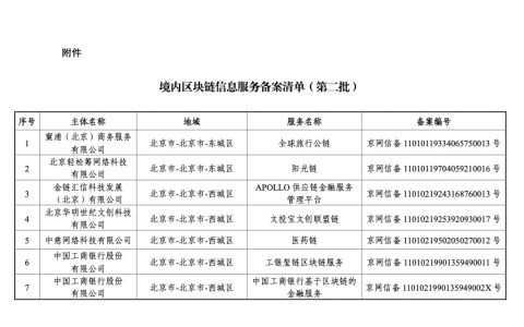 附件 境内区块链信息服务备案清单（第二批）