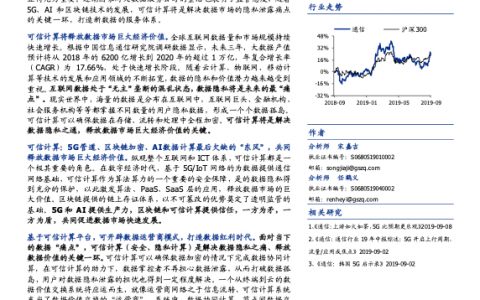 区块链行业科创未来（三）：打造数据隐私之盾，可信计算释放数据红利