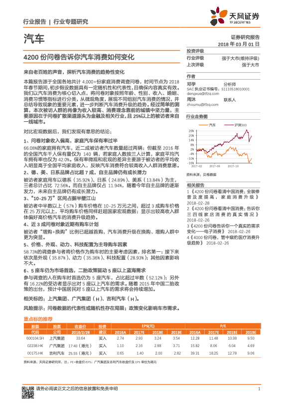 汽车金融研究报告