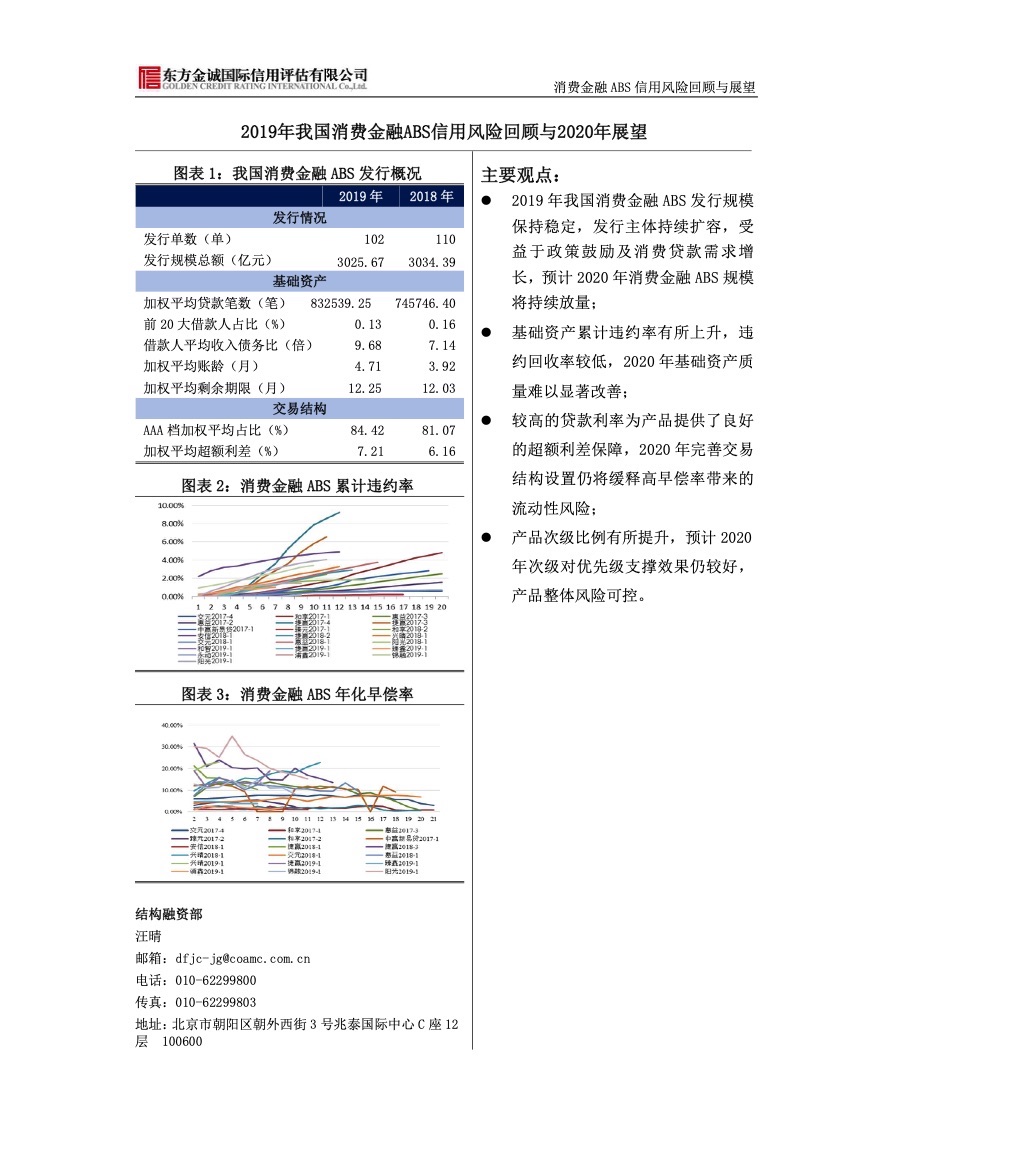 消费金融研究报告