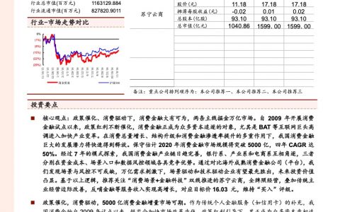中泰证券：消费金融行业深度报告25页