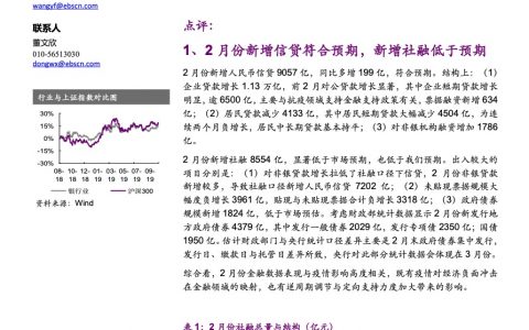 疫情影响下的2月份信贷：消费金融收缩与公司信贷增长