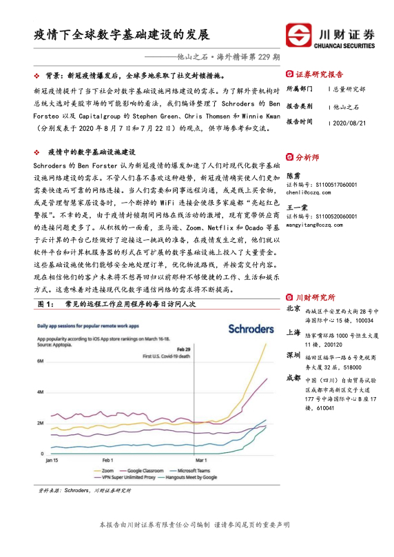 数字金融