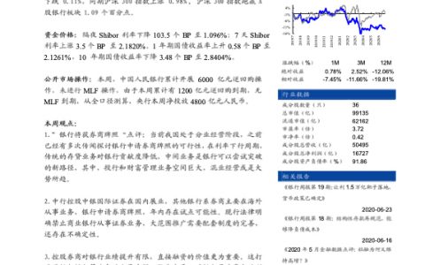 银行或申请券商牌照，混业经营存可能性