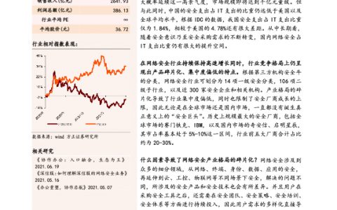 网络安全行业七大核心赛道全面梳理（45页）