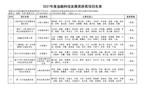 2021年度金融科技发展奖获奖项目名单
