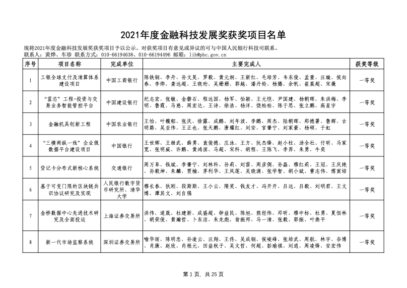 金融科技