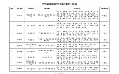 2019年度银行科技发展奖获奖项目名单
