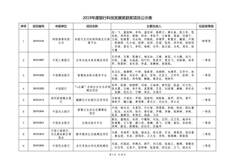 金融科技