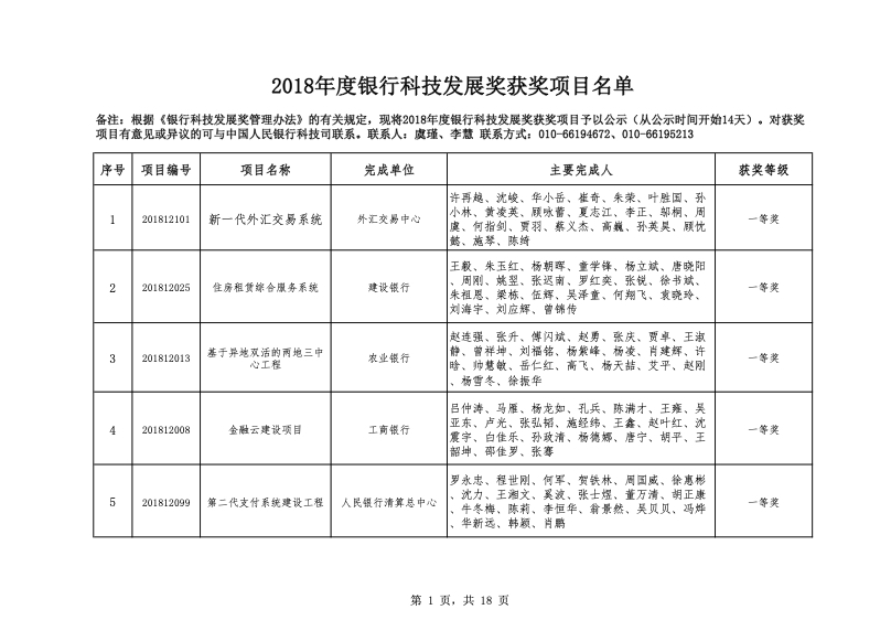 金融科技