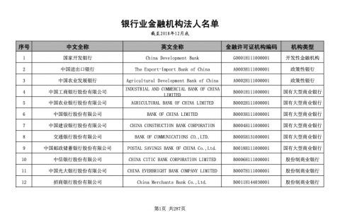 4588家银行业金融机构法人名单（截止2018年12月底）