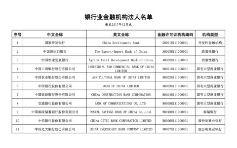 4549家银行业金融机构法人名单（截至2017年12月底）