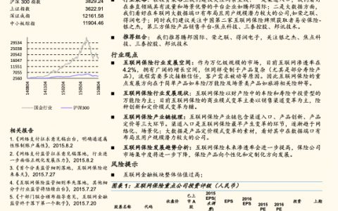 互联网保险风起云涌，渠道和数据优势决定未来发展空间