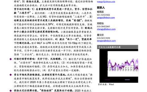 银行业经营、资本市场改革与保险业发展：金融视角看2020年政府工作报告