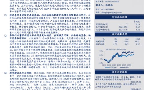 保险行业2020年度投资策略：保险行业区域发展启示录