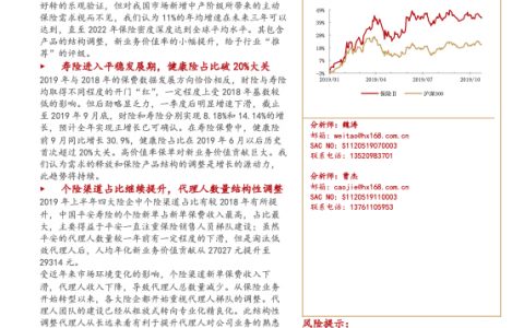 保险行业2020年策略报告：平衡发展，深挖需求