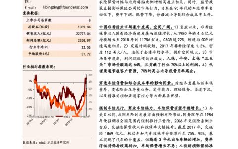 方正证券：保险行业深度报告-车险周期研究，穿透承保，直击盈利（22页）