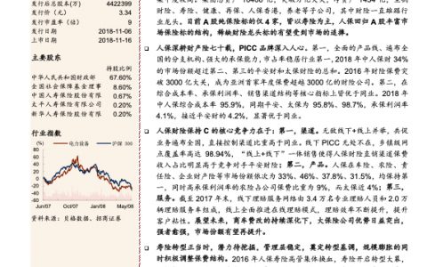 中国人保-保险行业的共和国之子-181118