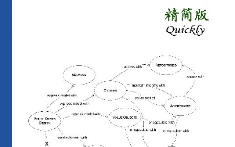 架构精选：领域驱动设计精简版