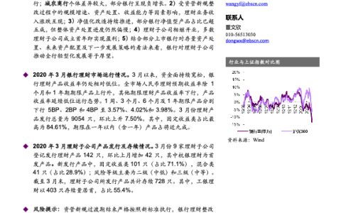 从上市银行年报看银行理财业务发展新态势