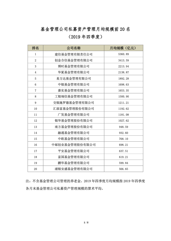 银行理财与资管