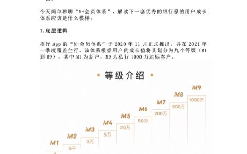 招行App“M+会员体系”