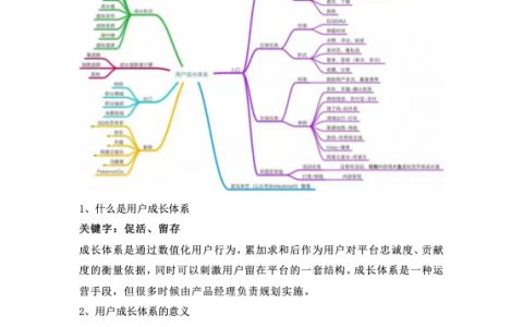 用户成长体系设计分析