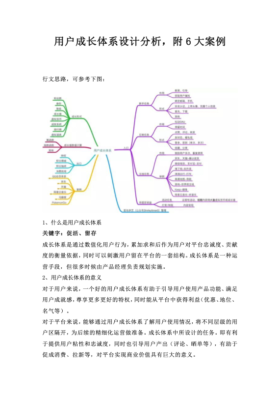 数字化营销